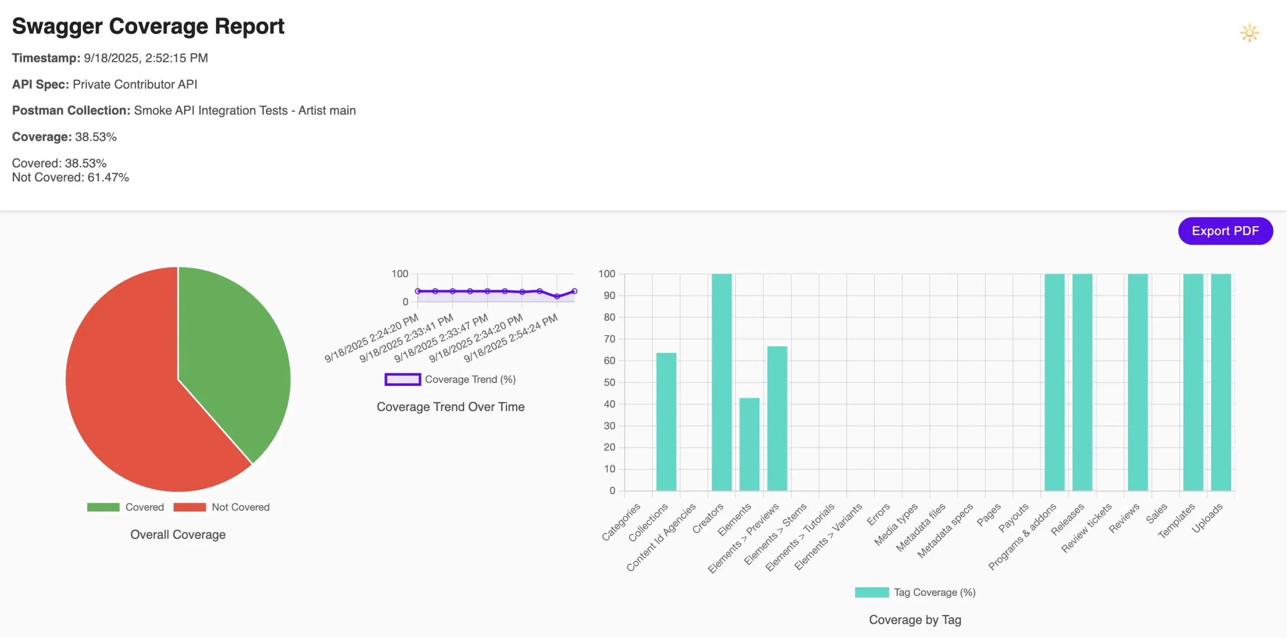 Open-source and maintained by us